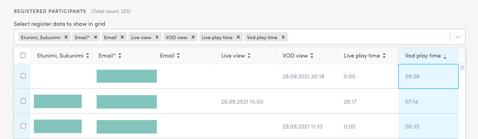 VOD viewer statistics